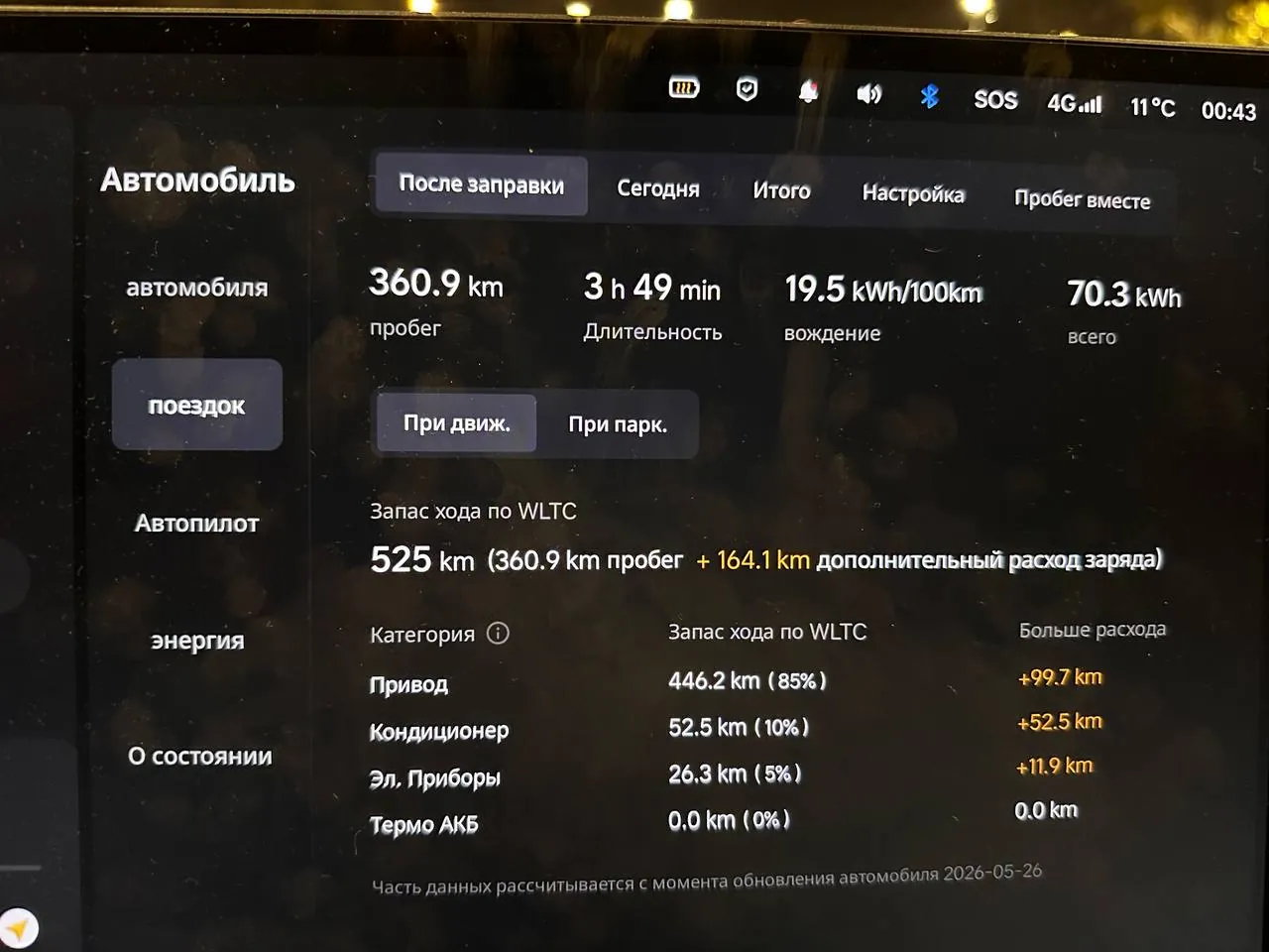 Статистика Li Auto i8: 360,9 км, 3 ч 49 мин, 19,5 кВт·ч/100 км и 70,3 кВт·ч.